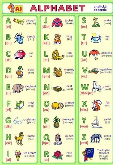Alphabet - anglická abeceda