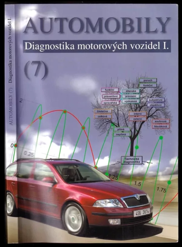 Automobily