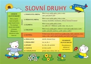 Český jazyk slovní druhy