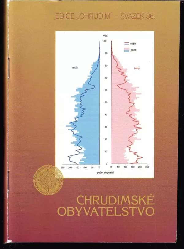 Chrudimské obyvatelstvo