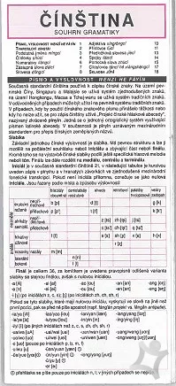 ČÍNŠTINA souhrn gramatiky