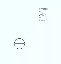 Cykly
