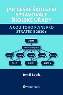 Jak české školství spravovaly školské úřady a co z toho plyne pro Strategii 2030+
