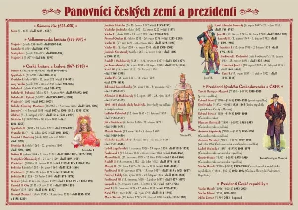 Panovníci českých zemí