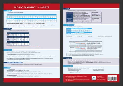Prehľadová tabulka učiva Prehľad gramatiky 1 - I. Stupeň