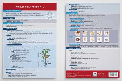 Přehled učiva prvouky II. - Přehledová tabulka učiva