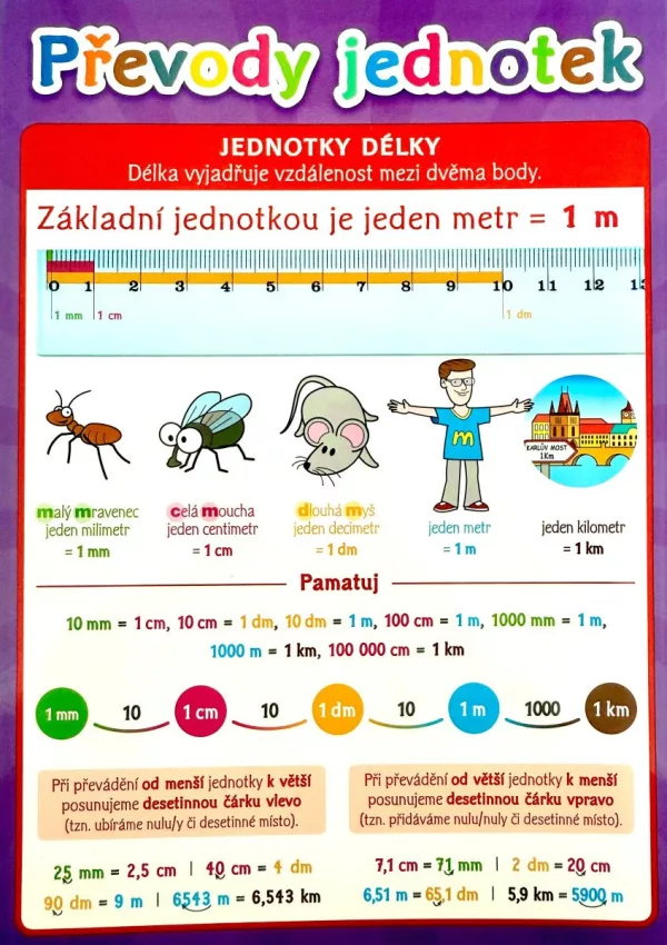 Převody jednotek