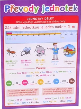 Převody jednotek - Pomůcka pro školáky