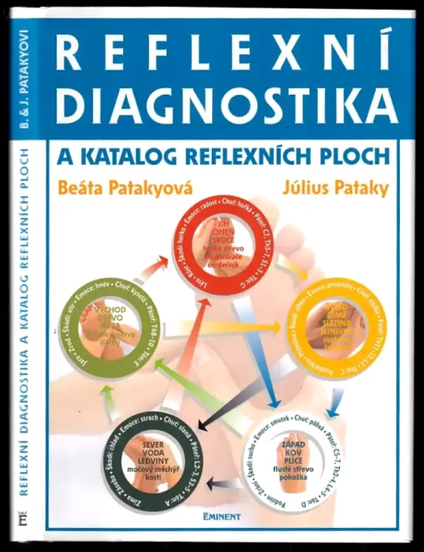 Reflexní diagnostika a katalog reflexních ploch