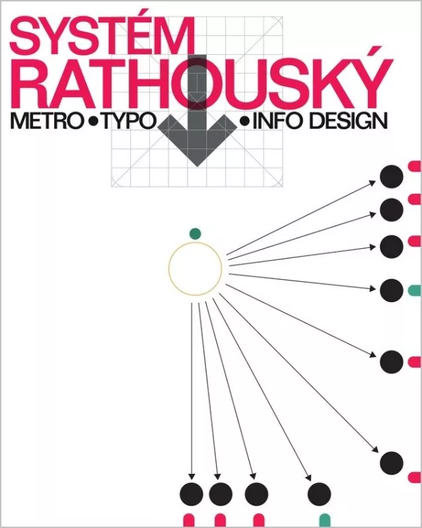 Systém Rathouský - Metro, Typo, Info Design