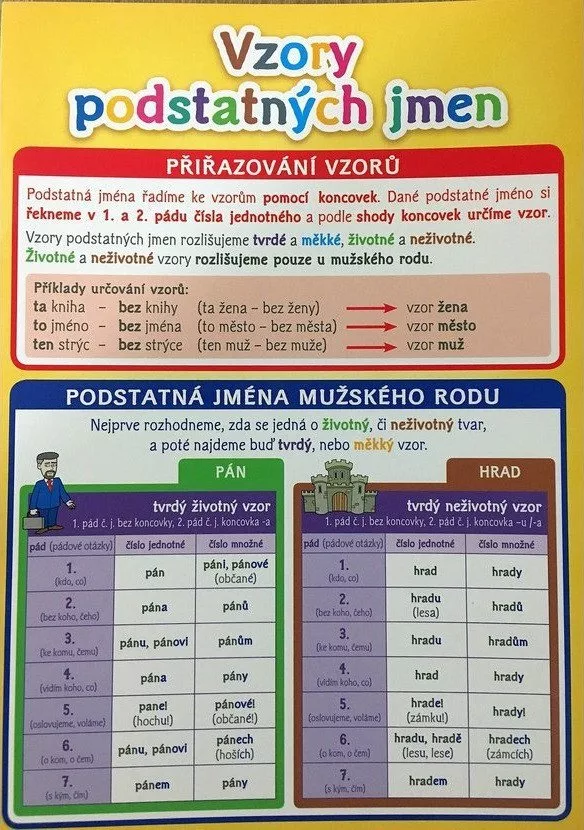 Vzory podstatných jmen
