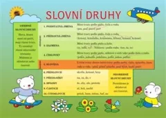 Český jazyk slovní druhy
