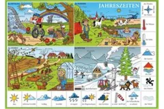 Jahreszeiten / Roční období, počasí