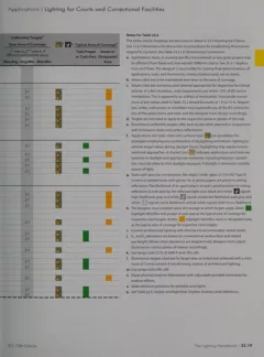 The lighting handbook