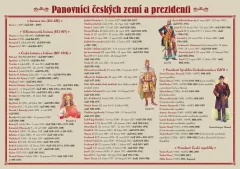 Panovníci českých zemí