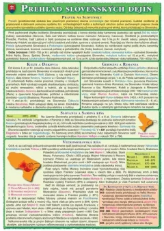 Prehľad slovenských dejín