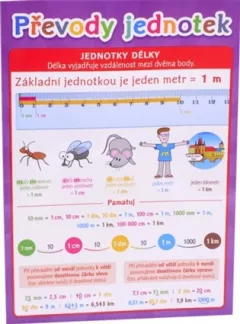 Převody jednotek - Pomůcka pro školáky