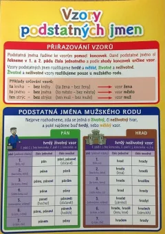 Vzory podstatných jmen