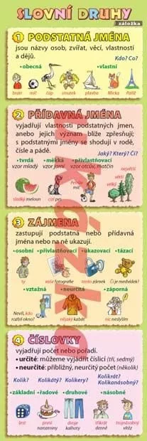 Záložka - Slovní druhy